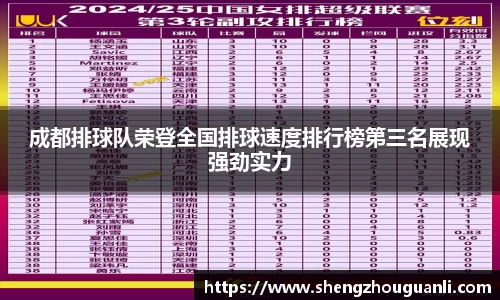 成都排球队荣登全国排球速度排行榜第三名展现强劲实力