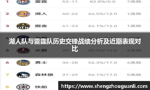 湖人队与雷霆队历史交锋战绩分析及近期表现对比