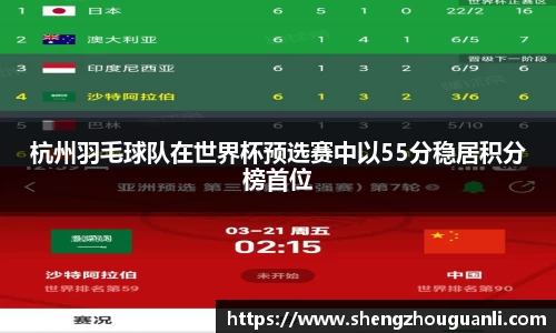 杭州羽毛球队在世界杯预选赛中以55分稳居积分榜首位